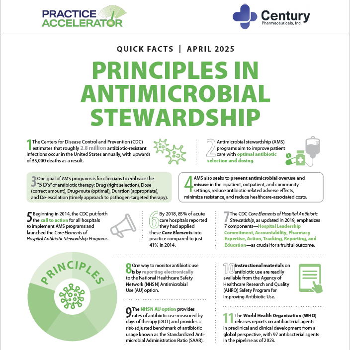 Quick Facts - Principles in Antimicrobial Stewardship