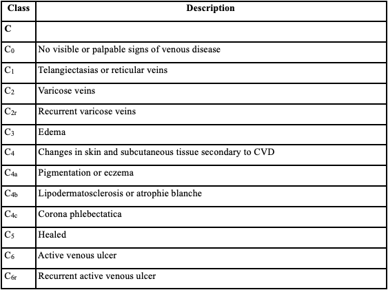 2020 CEAP Classification