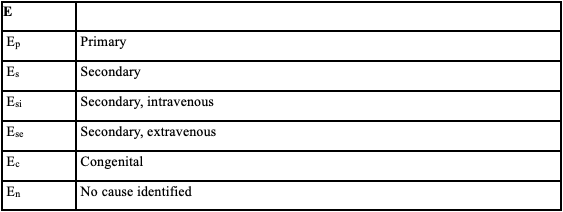 2020 CEAP Classification
