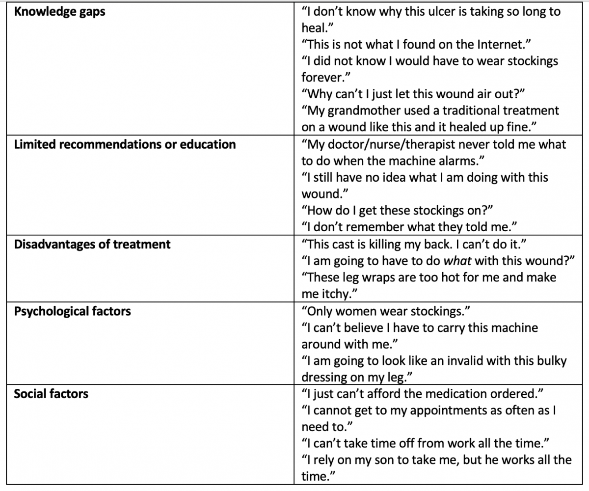 Patient Noncompliance 